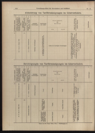 Verordnungs-Blatt für Eisenbahnen und Schiffahrt: Veröffentlichungen in Tarif- und Transport-Angelegenheiten 19030317 Seite: 16