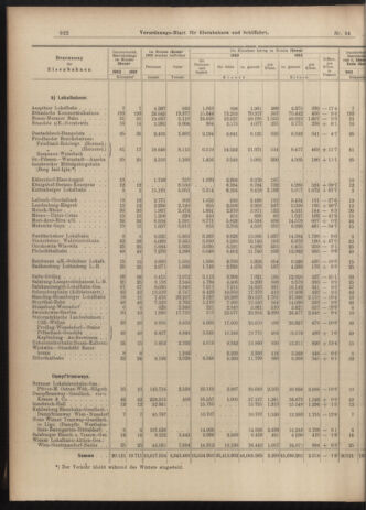 Verordnungs-Blatt für Eisenbahnen und Schiffahrt: Veröffentlichungen in Tarif- und Transport-Angelegenheiten 19030321 Seite: 10