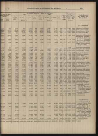 Verordnungs-Blatt für Eisenbahnen und Schiffahrt: Veröffentlichungen in Tarif- und Transport-Angelegenheiten 19030321 Seite: 11