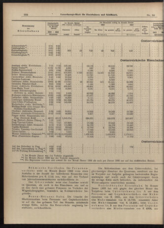 Verordnungs-Blatt für Eisenbahnen und Schiffahrt: Veröffentlichungen in Tarif- und Transport-Angelegenheiten 19030321 Seite: 12