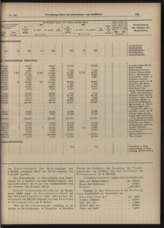 Verordnungs-Blatt für Eisenbahnen und Schiffahrt: Veröffentlichungen in Tarif- und Transport-Angelegenheiten 19030321 Seite: 13