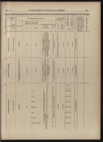 Verordnungs-Blatt für Eisenbahnen und Schiffahrt: Veröffentlichungen in Tarif- und Transport-Angelegenheiten 19030321 Seite: 23