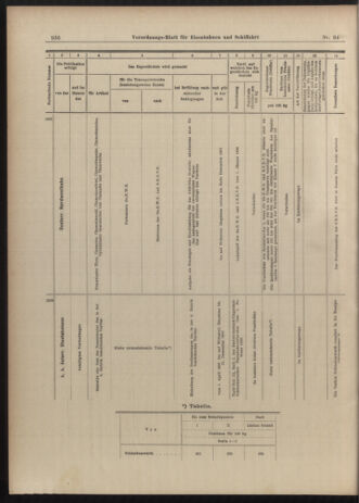 Verordnungs-Blatt für Eisenbahnen und Schiffahrt: Veröffentlichungen in Tarif- und Transport-Angelegenheiten 19030321 Seite: 24