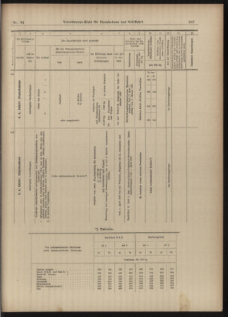 Verordnungs-Blatt für Eisenbahnen und Schiffahrt: Veröffentlichungen in Tarif- und Transport-Angelegenheiten 19030321 Seite: 25