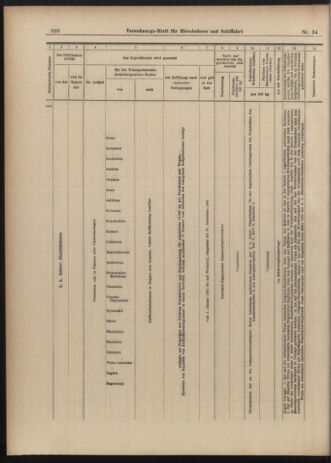 Verordnungs-Blatt für Eisenbahnen und Schiffahrt: Veröffentlichungen in Tarif- und Transport-Angelegenheiten 19030321 Seite: 26