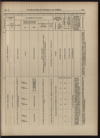 Verordnungs-Blatt für Eisenbahnen und Schiffahrt: Veröffentlichungen in Tarif- und Transport-Angelegenheiten 19030321 Seite: 27