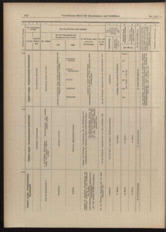 Verordnungs-Blatt für Eisenbahnen und Schiffahrt: Veröffentlichungen in Tarif- und Transport-Angelegenheiten 19030321 Seite: 28