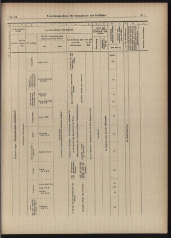 Verordnungs-Blatt für Eisenbahnen und Schiffahrt: Veröffentlichungen in Tarif- und Transport-Angelegenheiten 19030321 Seite: 29