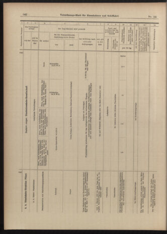 Verordnungs-Blatt für Eisenbahnen und Schiffahrt: Veröffentlichungen in Tarif- und Transport-Angelegenheiten 19030321 Seite: 30