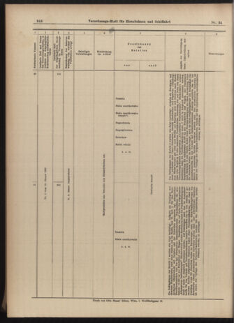 Verordnungs-Blatt für Eisenbahnen und Schiffahrt: Veröffentlichungen in Tarif- und Transport-Angelegenheiten 19030321 Seite: 32