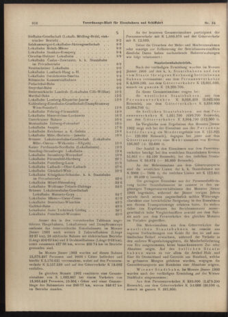 Verordnungs-Blatt für Eisenbahnen und Schiffahrt: Veröffentlichungen in Tarif- und Transport-Angelegenheiten 19030321 Seite: 4