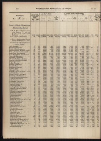 Verordnungs-Blatt für Eisenbahnen und Schiffahrt: Veröffentlichungen in Tarif- und Transport-Angelegenheiten 19030321 Seite: 6