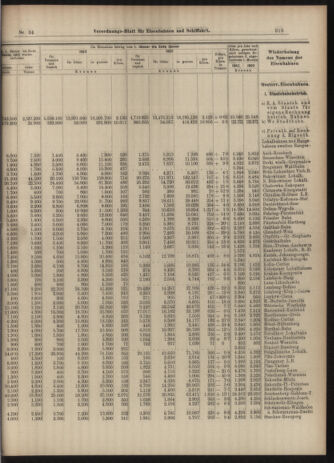 Verordnungs-Blatt für Eisenbahnen und Schiffahrt: Veröffentlichungen in Tarif- und Transport-Angelegenheiten 19030321 Seite: 7