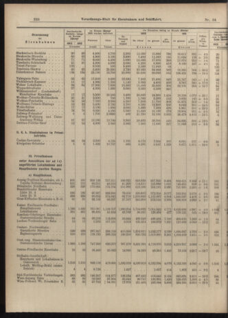 Verordnungs-Blatt für Eisenbahnen und Schiffahrt: Veröffentlichungen in Tarif- und Transport-Angelegenheiten 19030321 Seite: 8