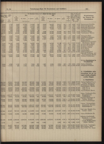 Verordnungs-Blatt für Eisenbahnen und Schiffahrt: Veröffentlichungen in Tarif- und Transport-Angelegenheiten 19030321 Seite: 9