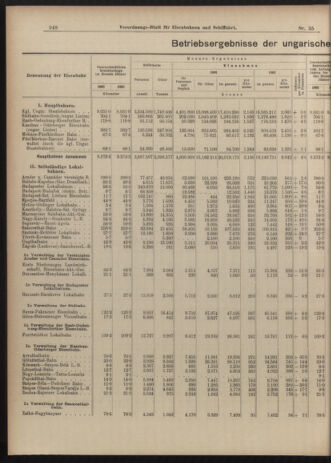 Verordnungs-Blatt für Eisenbahnen und Schiffahrt: Veröffentlichungen in Tarif- und Transport-Angelegenheiten 19030324 Seite: 4