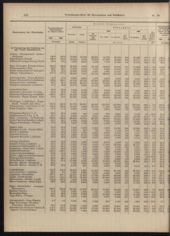 Verordnungs-Blatt für Eisenbahnen und Schiffahrt: Veröffentlichungen in Tarif- und Transport-Angelegenheiten 19030324 Seite: 6