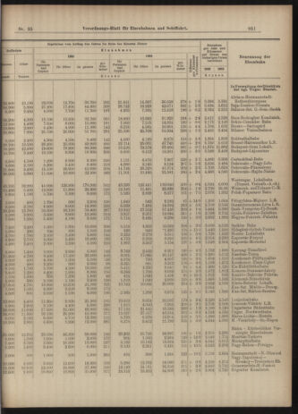 Verordnungs-Blatt für Eisenbahnen und Schiffahrt: Veröffentlichungen in Tarif- und Transport-Angelegenheiten 19030324 Seite: 7