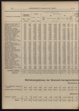 Verordnungs-Blatt für Eisenbahnen und Schiffahrt: Veröffentlichungen in Tarif- und Transport-Angelegenheiten 19030324 Seite: 8