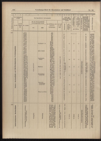 Verordnungs-Blatt für Eisenbahnen und Schiffahrt: Veröffentlichungen in Tarif- und Transport-Angelegenheiten 19030328 Seite: 16