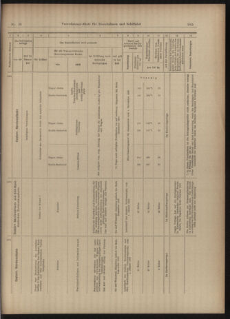 Verordnungs-Blatt für Eisenbahnen und Schiffahrt: Veröffentlichungen in Tarif- und Transport-Angelegenheiten 19030328 Seite: 17