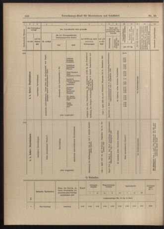 Verordnungs-Blatt für Eisenbahnen und Schiffahrt: Veröffentlichungen in Tarif- und Transport-Angelegenheiten 19030328 Seite: 18