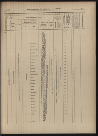 Verordnungs-Blatt für Eisenbahnen und Schiffahrt: Veröffentlichungen in Tarif- und Transport-Angelegenheiten 19030328 Seite: 19