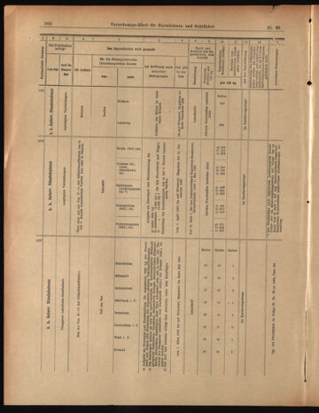 Verordnungs-Blatt für Eisenbahnen und Schiffahrt: Veröffentlichungen in Tarif- und Transport-Angelegenheiten 19030328 Seite: 20