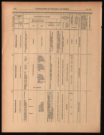 Verordnungs-Blatt für Eisenbahnen und Schiffahrt: Veröffentlichungen in Tarif- und Transport-Angelegenheiten 19030328 Seite: 22