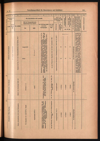 Verordnungs-Blatt für Eisenbahnen und Schiffahrt: Veröffentlichungen in Tarif- und Transport-Angelegenheiten 19030328 Seite: 23