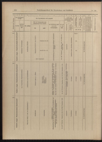 Verordnungs-Blatt für Eisenbahnen und Schiffahrt: Veröffentlichungen in Tarif- und Transport-Angelegenheiten 19030328 Seite: 24