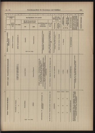 Verordnungs-Blatt für Eisenbahnen und Schiffahrt: Veröffentlichungen in Tarif- und Transport-Angelegenheiten 19030328 Seite: 25