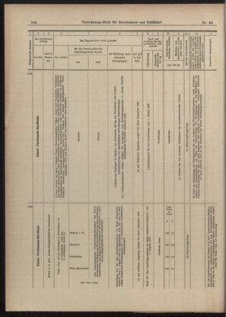 Verordnungs-Blatt für Eisenbahnen und Schiffahrt: Veröffentlichungen in Tarif- und Transport-Angelegenheiten 19030328 Seite: 26