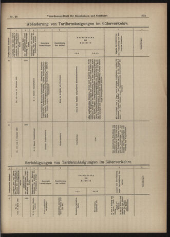 Verordnungs-Blatt für Eisenbahnen und Schiffahrt: Veröffentlichungen in Tarif- und Transport-Angelegenheiten 19030328 Seite: 27