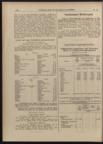 Verordnungs-Blatt für Eisenbahnen und Schiffahrt: Veröffentlichungen in Tarif- und Transport-Angelegenheiten 19030331 Seite: 12