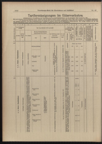 Verordnungs-Blatt für Eisenbahnen und Schiffahrt: Veröffentlichungen in Tarif- und Transport-Angelegenheiten 19030331 Seite: 16