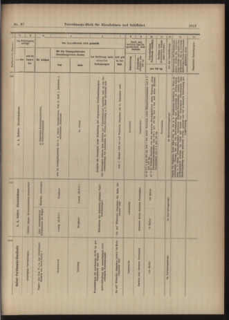 Verordnungs-Blatt für Eisenbahnen und Schiffahrt: Veröffentlichungen in Tarif- und Transport-Angelegenheiten 19030331 Seite: 17