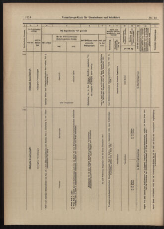 Verordnungs-Blatt für Eisenbahnen und Schiffahrt: Veröffentlichungen in Tarif- und Transport-Angelegenheiten 19030331 Seite: 18