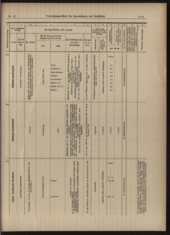 Verordnungs-Blatt für Eisenbahnen und Schiffahrt: Veröffentlichungen in Tarif- und Transport-Angelegenheiten 19030331 Seite: 19