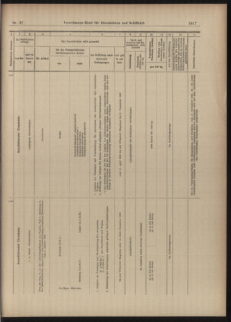 Verordnungs-Blatt für Eisenbahnen und Schiffahrt: Veröffentlichungen in Tarif- und Transport-Angelegenheiten 19030331 Seite: 21