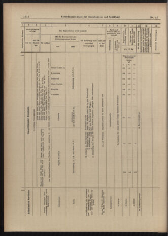 Verordnungs-Blatt für Eisenbahnen und Schiffahrt: Veröffentlichungen in Tarif- und Transport-Angelegenheiten 19030331 Seite: 22