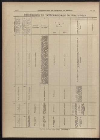 Verordnungs-Blatt für Eisenbahnen und Schiffahrt: Veröffentlichungen in Tarif- und Transport-Angelegenheiten 19030331 Seite: 24