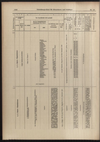 Verordnungs-Blatt für Eisenbahnen und Schiffahrt: Veröffentlichungen in Tarif- und Transport-Angelegenheiten 19030402 Seite: 20