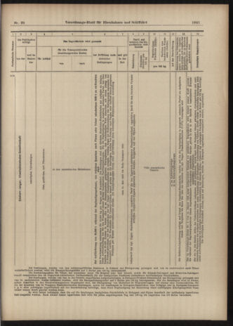 Verordnungs-Blatt für Eisenbahnen und Schiffahrt: Veröffentlichungen in Tarif- und Transport-Angelegenheiten 19030402 Seite: 21