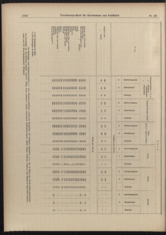 Verordnungs-Blatt für Eisenbahnen und Schiffahrt: Veröffentlichungen in Tarif- und Transport-Angelegenheiten 19030402 Seite: 22