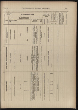 Verordnungs-Blatt für Eisenbahnen und Schiffahrt: Veröffentlichungen in Tarif- und Transport-Angelegenheiten 19030402 Seite: 23