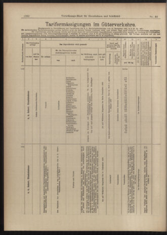 Verordnungs-Blatt für Eisenbahnen und Schiffahrt: Veröffentlichungen in Tarif- und Transport-Angelegenheiten 19030404 Seite: 18