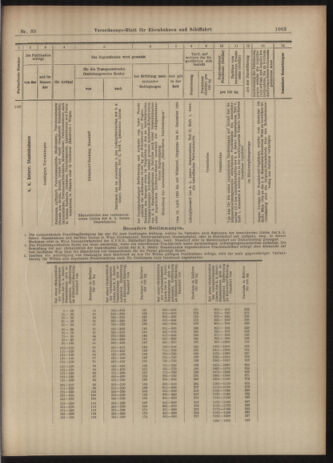 Verordnungs-Blatt für Eisenbahnen und Schiffahrt: Veröffentlichungen in Tarif- und Transport-Angelegenheiten 19030404 Seite: 19