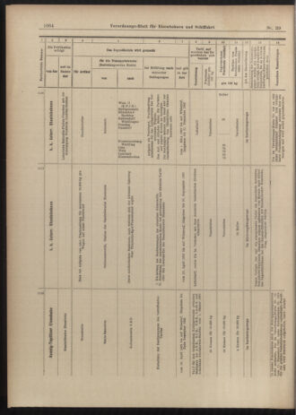 Verordnungs-Blatt für Eisenbahnen und Schiffahrt: Veröffentlichungen in Tarif- und Transport-Angelegenheiten 19030404 Seite: 20