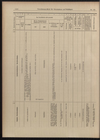 Verordnungs-Blatt für Eisenbahnen und Schiffahrt: Veröffentlichungen in Tarif- und Transport-Angelegenheiten 19030404 Seite: 22